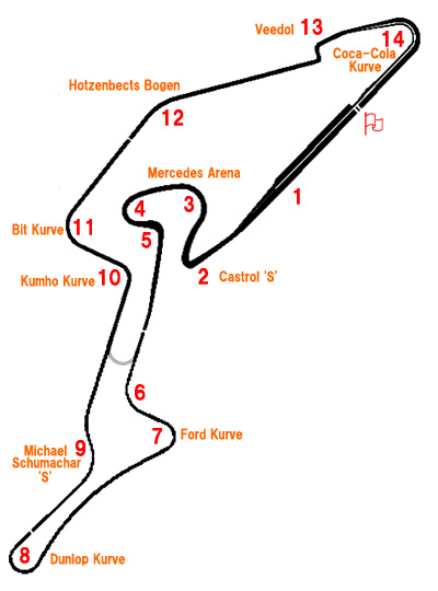 ニュルブルリンク