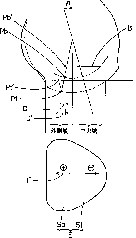 (参考図)(本投稿との関連はありません)