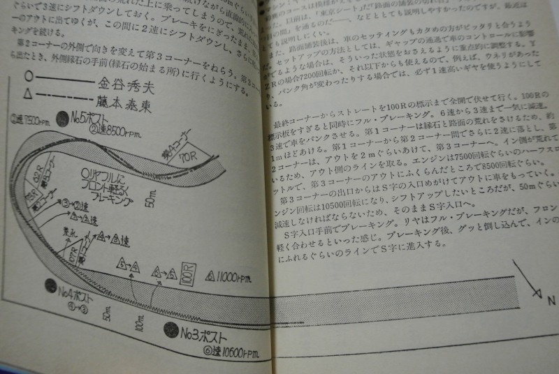 鈴鹿1コーナーのライン