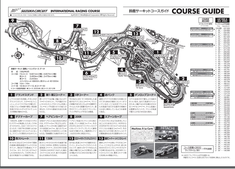 鈴鹿サーキットレイアウト図