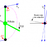 チャタリングとサスセッティングとジャイロ効果の関連性